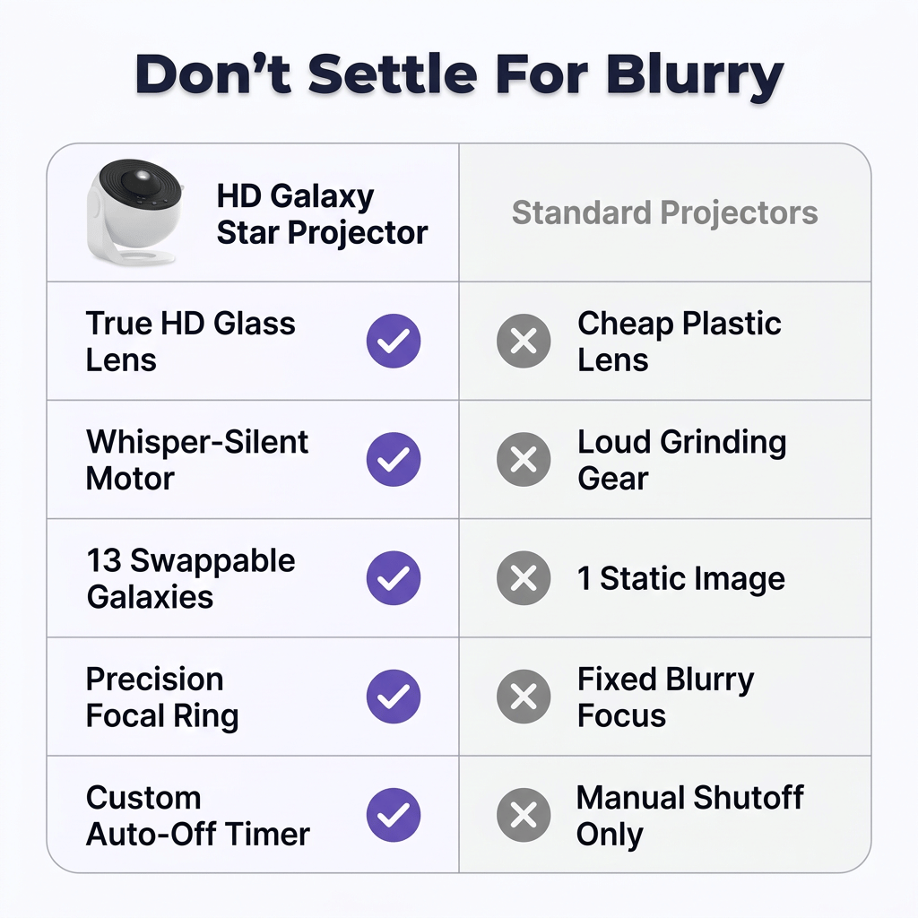 HD Galaxy Star Projector - Silent operation for a peaceful and calming sleep environment